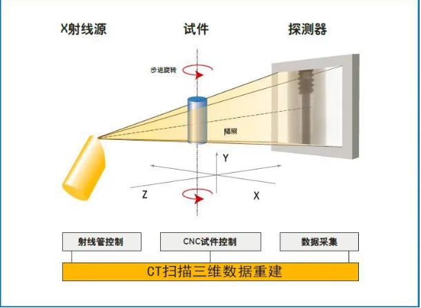 金华工业CT无损检测